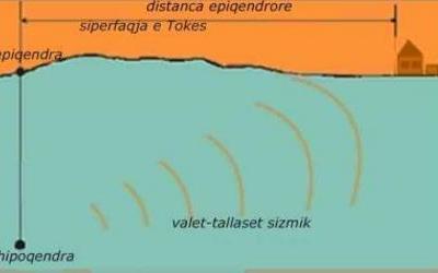  Tërmetet, si ndodhin ato !?