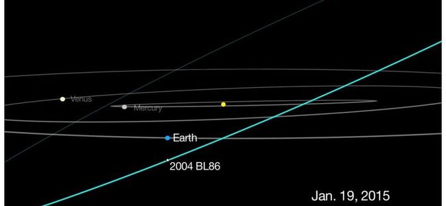 Nesër asteroidi me diametër gjysmë kilometri kalon pranë tokës